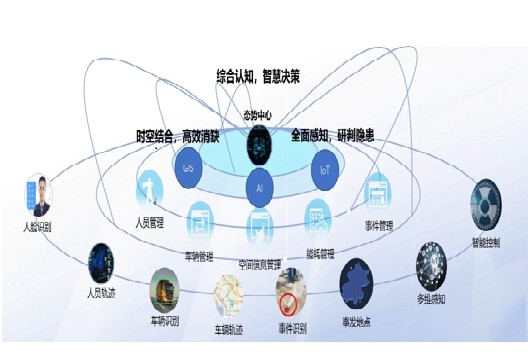 后端业务管理